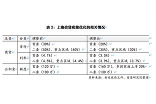 稳了？拜仁主场对阵美因茨6连胜&打进29球